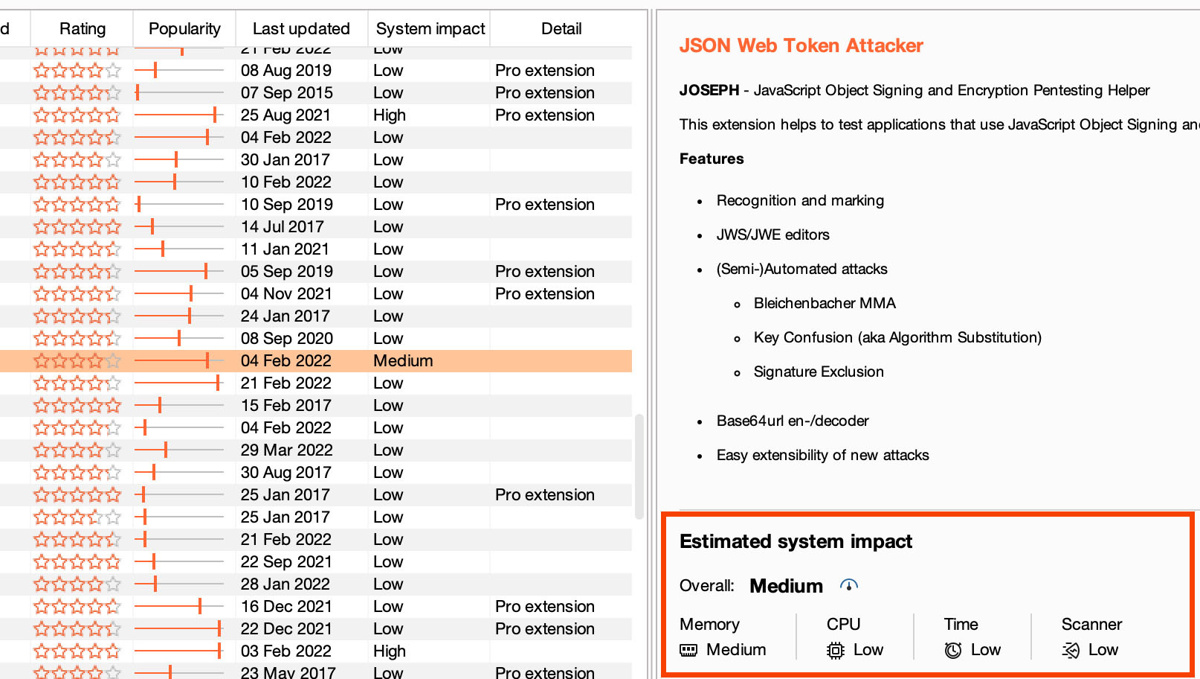 Individual estimated system impact for BApps in Burp Suite Professional and Community Edition